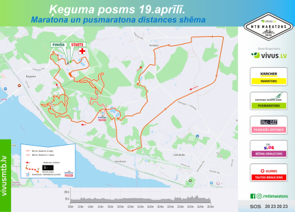 Publicētas 1. posma trases kartes